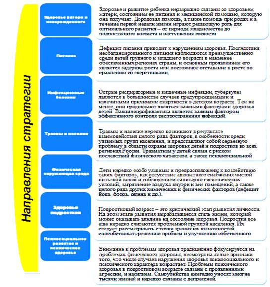 �������� ����������� ��������� ������ �������� ����� � ����������