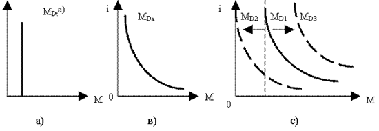 ��������: �������������� (�), ������������� (�) � ����� (�) ����� �� ������