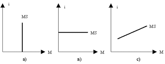 ��������: ����������� ����� ��� ������� (�), ������ (�) � ������������� (�) ���������� ��������