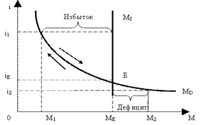 ��������: ���������� ��������� �����