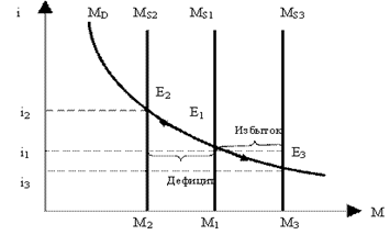 ��������: ��������� � ����������� ����� � �������������� ���������� ��������� �����