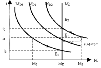 ��������: ��������� � ������ ����� � �������������� ���������� ��������� �����