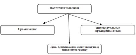 ��������: http://library.fentu.ru/book/iu/19/ris4.png