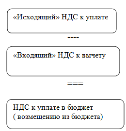 ��������: http://library.fentu.ru/book/iu/19/ris6.png