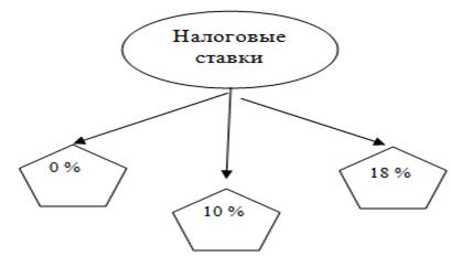 ��������: http://library.fentu.ru/book/iu/19/ris5.png